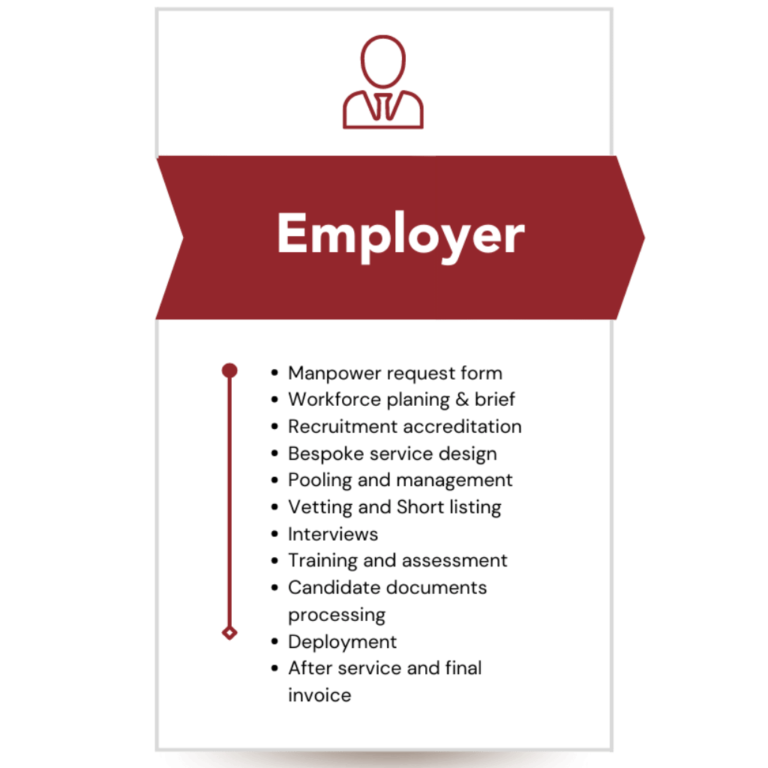 EFROBOM Employer Methodology Manpower Recruitment Agency